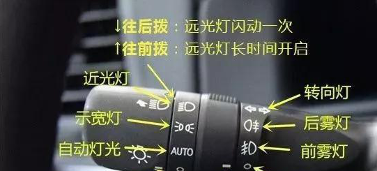 科目三燈光考試口訣表，讓考試比呼吸還簡(jiǎn)單