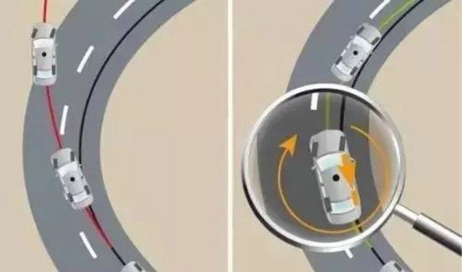 什么叫轉(zhuǎn)向不足和轉(zhuǎn)向過度