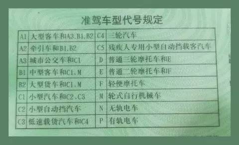 駕照分類和準(zhǔn)駕車(chē)型有哪些