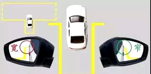 科目二倒庫要點詳解