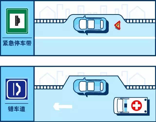 港灣式?？空竞途o急停車帶的圖標(biāo)區(qū)別