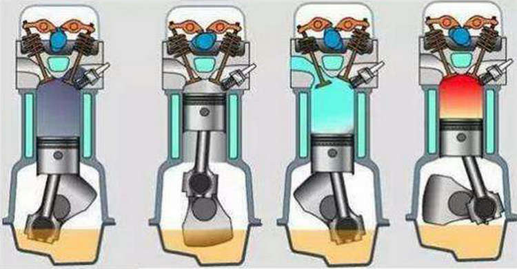 汽車氣門是什么 汽車氣門的作用是什么