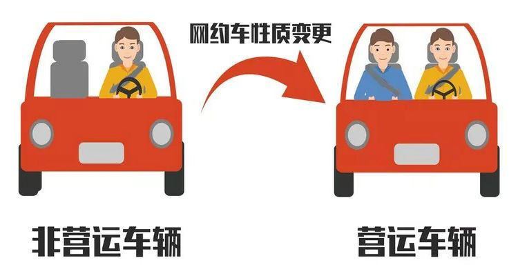 非營(yíng)運(yùn)車輛可以跑網(wǎng)約車嗎