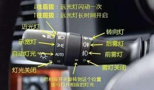 科目三燈光考試口訣表，妨礙交通又難移(示寬燈、危險(xiǎn)報(bào)警燈）