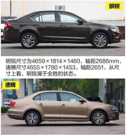 明銳和速騰那個(gè)好，外觀配置同步進(jìn)行（速騰勝出）