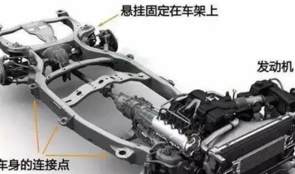 車體結(jié)構(gòu)，分為非承載式和承載式（區(qū)別比較明顯）