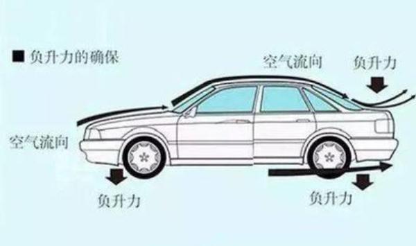 汽車尾翼，不僅美觀還能提高駕駛穩(wěn)定性（節(jié)省燃料）
