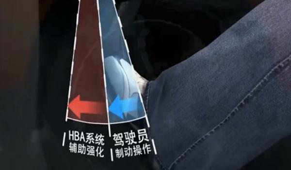 剎車輔助(EBA/BAS/BA)，防止追尾事故（安全駕駛很重要）