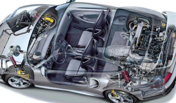 輪距（前后）與駕駛性（輪距越寬，駕駛性越好）