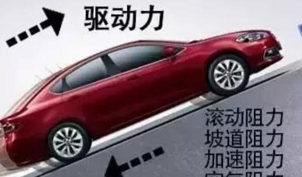 風(fēng)阻系數(shù)，空氣阻力越小油耗自然就?。ㄔO(shè)計是關(guān)鍵）