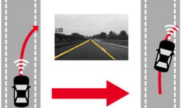 LDW車道偏離預警系統(tǒng)，安全預警（時刻提醒你）