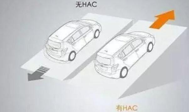 上坡輔助，新手不溜車（愛上爬坡路）