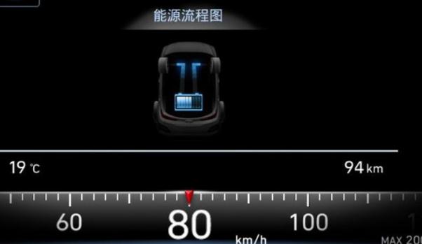 制動能量回收，回收電能（多種用途）