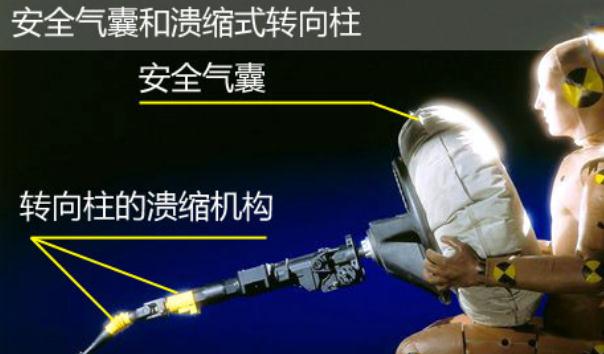 可潰縮式轉(zhuǎn)向柱，也叫安全式轉(zhuǎn)向柱