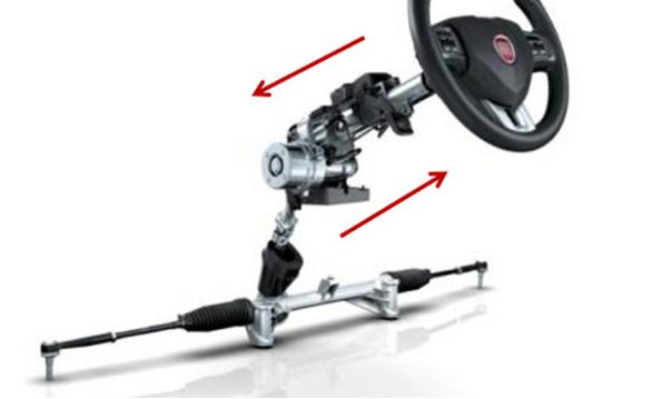 可潰縮式轉(zhuǎn)向柱，也叫安全式轉(zhuǎn)向柱