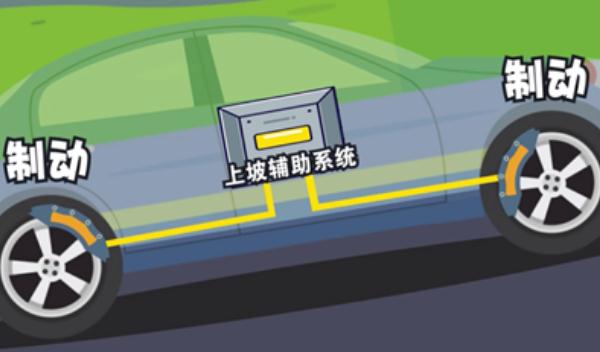 什么是上坡輔助，不用擔(dān)心車輛后溜（不怕上坡路段了）