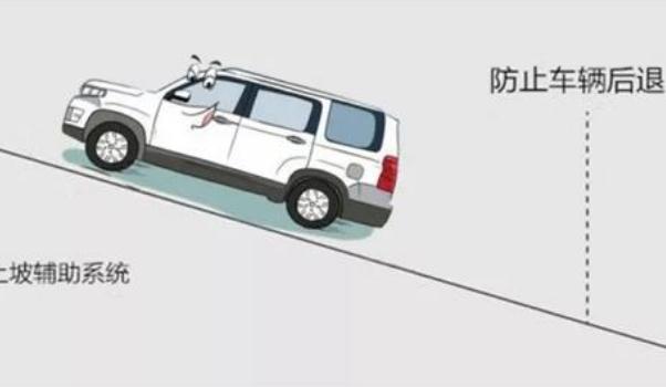 什么是上坡輔助，不用擔(dān)心車輛后溜（不怕上坡路段了）