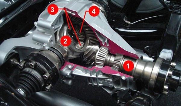 什么是限滑差速器，保證正常的轉(zhuǎn)彎等行駛性能（簡稱LSD）