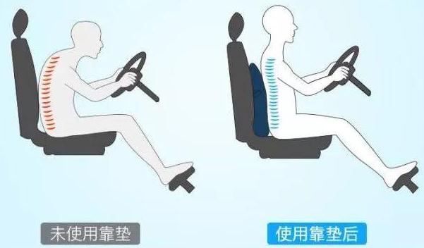 什么是腰部支撐，緩解腰部支撐（舒適駕駛）