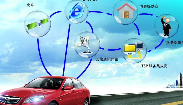 什么是車聯(lián)網(wǎng)，發(fā)展前景好（功能強(qiáng)大）