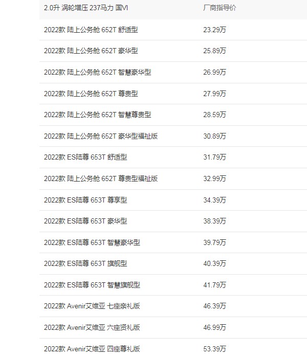 別克gl8商務(wù)車報(bào)價(jià) 2022款別克gl8售價(jià)23萬(wàn)(分期首付6萬(wàn))