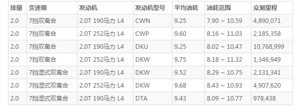 奧迪q5l這車到底怎么樣 百公里加速僅6.9秒(車身長(zhǎng)達(dá)4.7米)