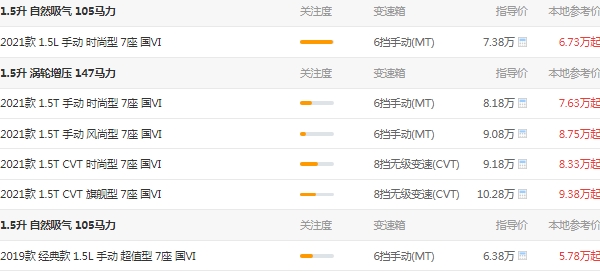 寶駿730七座最新報(bào)價(jià) 最新2021款售價(jià)6萬(wàn)元（貸款三年多花4802元）