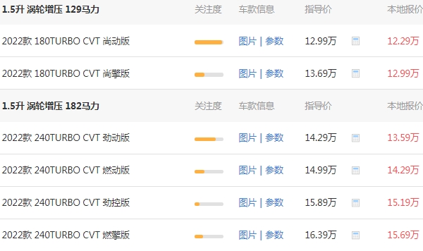 本田思域2022款報價及圖片 2022新款思域售價12萬（全款落地14萬）