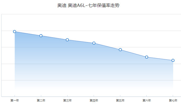 奧迪a6l報(bào)價(jià)及圖片 2022款?yuàn)W迪a6l僅售37萬(wàn)一輛