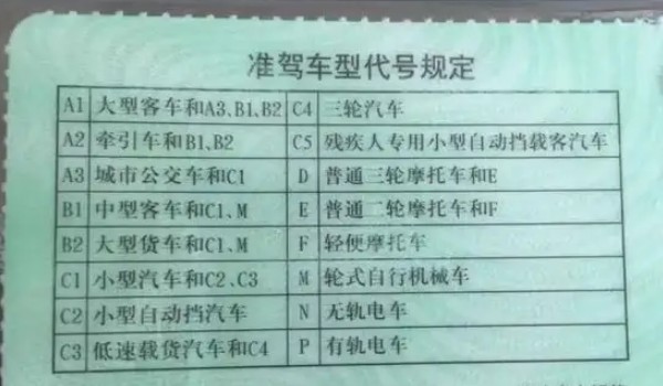 a2駕駛證能開什么車 牽引車和b1b2所駕駛證車型