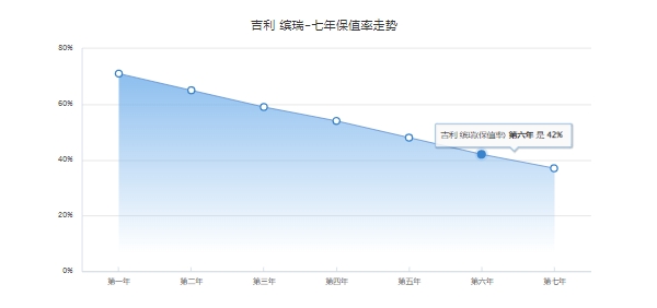 繽瑞二手車價格，市場最低成交價4萬起