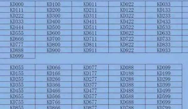 車牌號(hào)碼怎么選擇最好 根據(jù)諧音選號(hào)(選擇吉利數(shù)字)