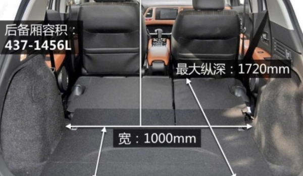 本田xrv怎么樣值得買嗎，動力夠用油耗低（綜合口碑評價不錯）