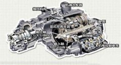 雙離合是自動擋嗎，選擇那個更實用