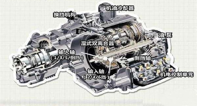 雙離合是自動擋嗎，選擇那個更實用