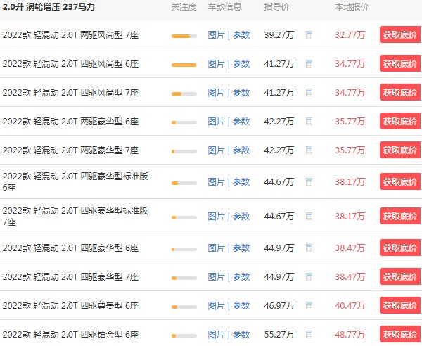 凱迪拉克xt6價(jià)格及圖片 價(jià)格表2022款 新車(chē)售價(jià)32萬(wàn)一臺(tái)(落地36萬(wàn))