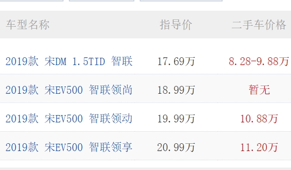 比亞迪宋純電suv車(chē)型及報(bào)價(jià) 比亞迪宋純電suv新車(chē)售價(jià)18.99萬(wàn)