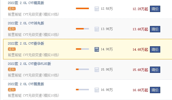 豐田鋒蘭達2022款價格及圖片 豐田鋒蘭達2022款售價12.28萬元