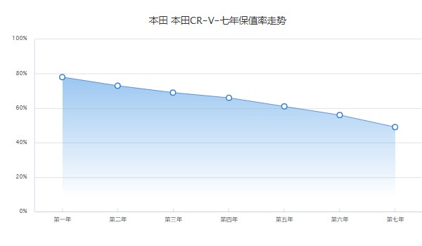 本田crv油電混合2022款價(jià)格 沒(méi)有2022款車(chē)型(2021款混動(dòng)售價(jià)19萬(wàn))