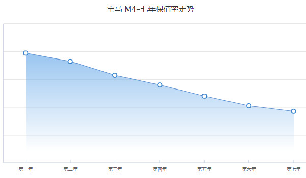寶馬m4二手車價(jià)格及圖片 二手寶馬m4售價(jià)59萬(表顯里程2萬公里)