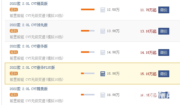豐田鋒蘭達(dá)2022款落地多少錢(qián) 豐田鋒蘭達(dá)2022款落地13.82萬(wàn)