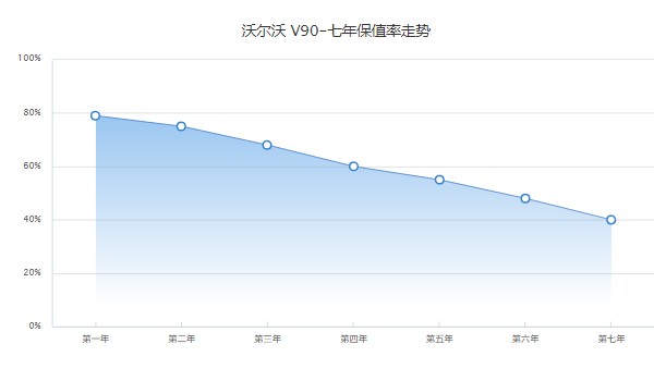 沃爾沃v90價格2023款圖片 2023款沃爾沃v90售價39萬(分期首付11萬)