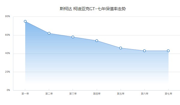 柯迪亞克gt2023款多少錢 2023款柯迪亞克gt售價(jià)20萬(wàn)一輛