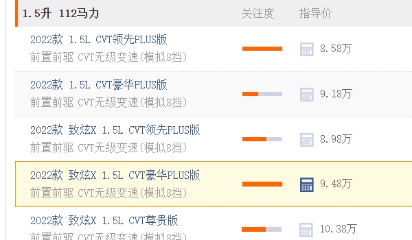 豐田致炫1.5l自動擋多少錢 豐田致炫1.5l自動擋售價(jià)8.58萬起步