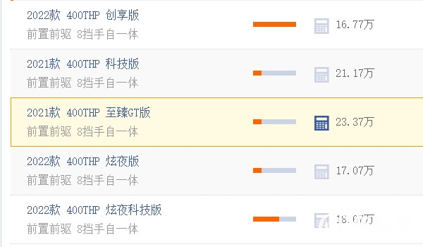 東風標致4008價格 東風標致4008價格是16.77萬元起