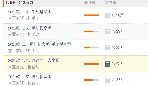 大眾捷達新車才5萬多 大眾捷達新車售價為6.38萬（不是5萬多）