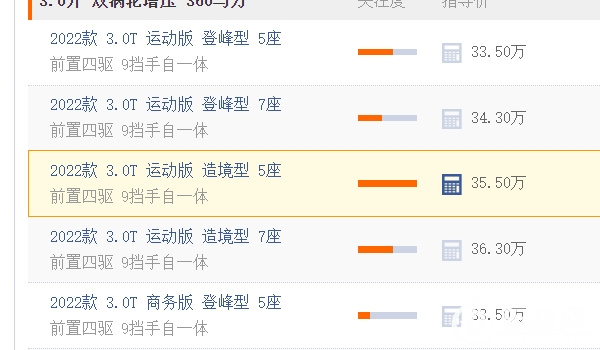 坦克500報價及圖片 坦克500新車售價為33.50萬元