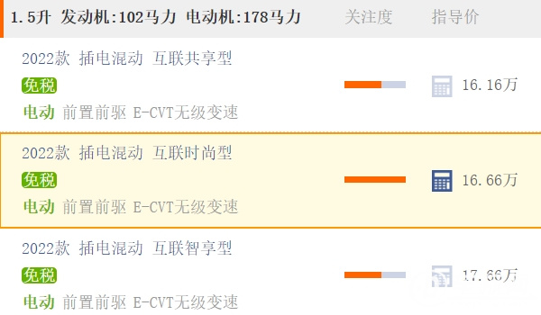 微藍(lán)6插電混動版落地價 低配全款落地16.92萬元（必要花費1870元）