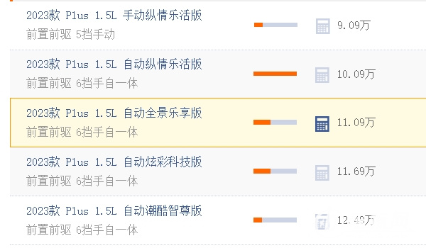 polo多少錢 裸車起步售價(jià)9.09萬(wàn)元（分期月供元1900元）