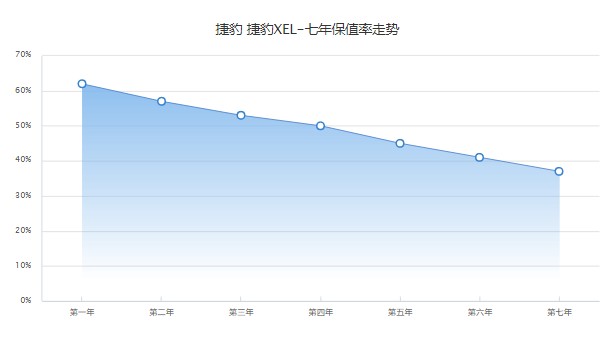捷途xel動力性能如何 馬力可達(dá)250匹(動力十分強(qiáng)勁)